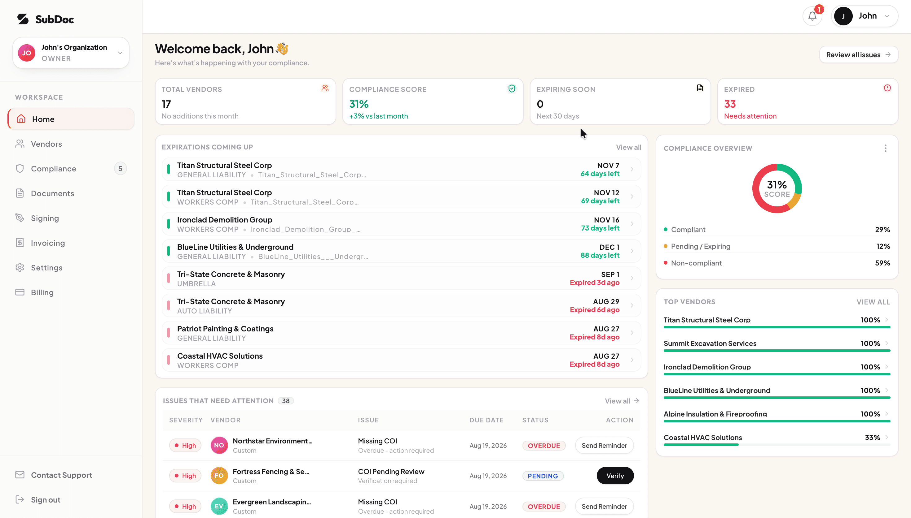 SubDoc COI Tracking Software Dashboard showing compliance status