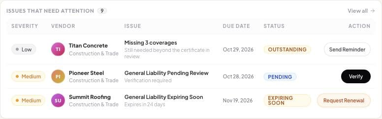 Sample SubDoc issue table showing missing coverage, a pending review and expiring insurance.